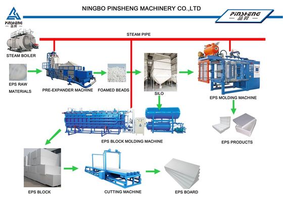 Máquina de corte de blocos de EPS personalizável AC380V 50Hz Velocidade de corte até 1200mm